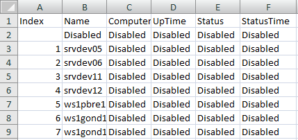 Data copied to MS Excel Data copied to MS Excel