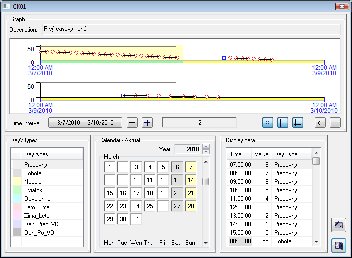 Time channel presentation