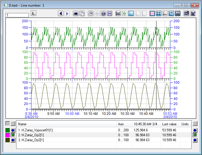 Example of graph window Example of graph window