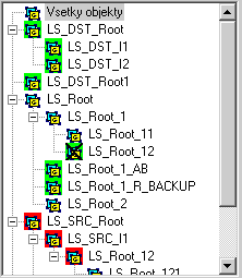 List of logical groups