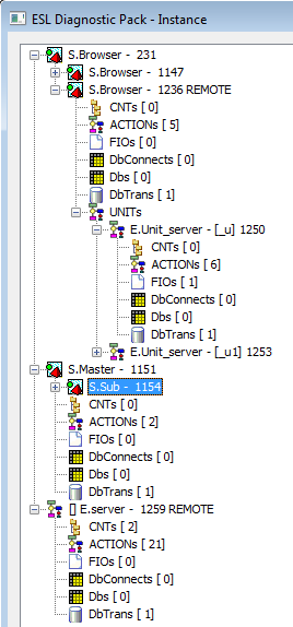 Otvorené schémy a eventy Otvorené schémy a eventy