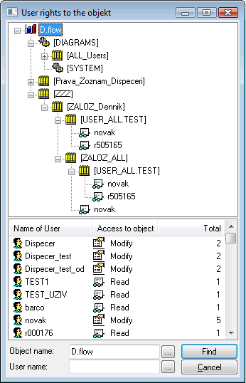 Prava uzivatelov na objekt