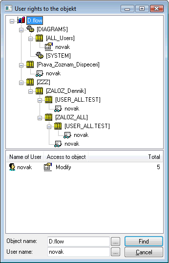 Prava uzivatelov na objekt