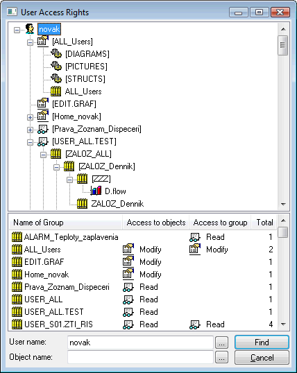 Uzivatel a jeho prava