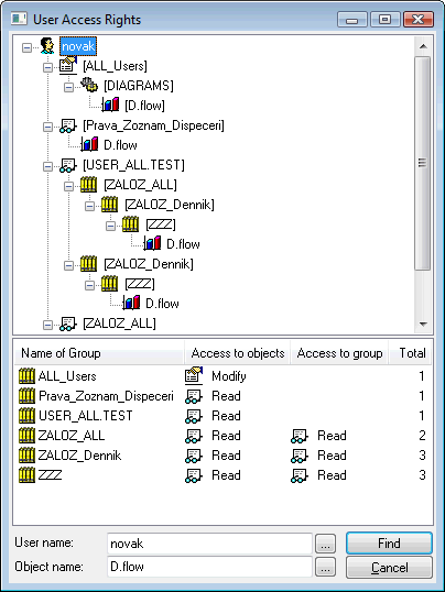 Uzivatel a jeho prava
