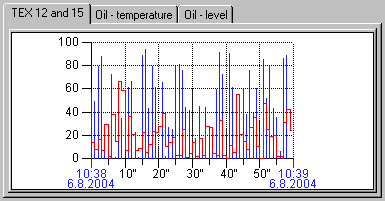 Example - Tab control Example - Tab control