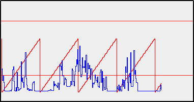 Example - Trend displayer