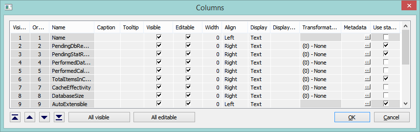 Configuration of the columns