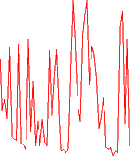 Example of a smooth line graph