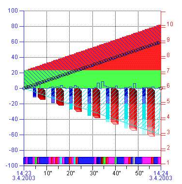 Other types of graph