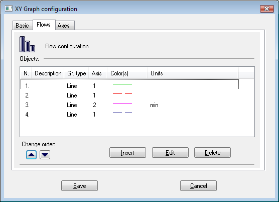 XY Graph configuration - tab Flows