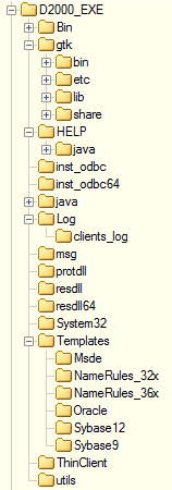 Program directory structure