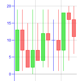 Example of candlestick graph - mode 2